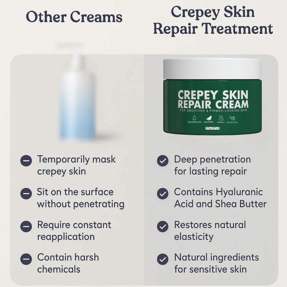 Crepey Skin Repair Treatment
